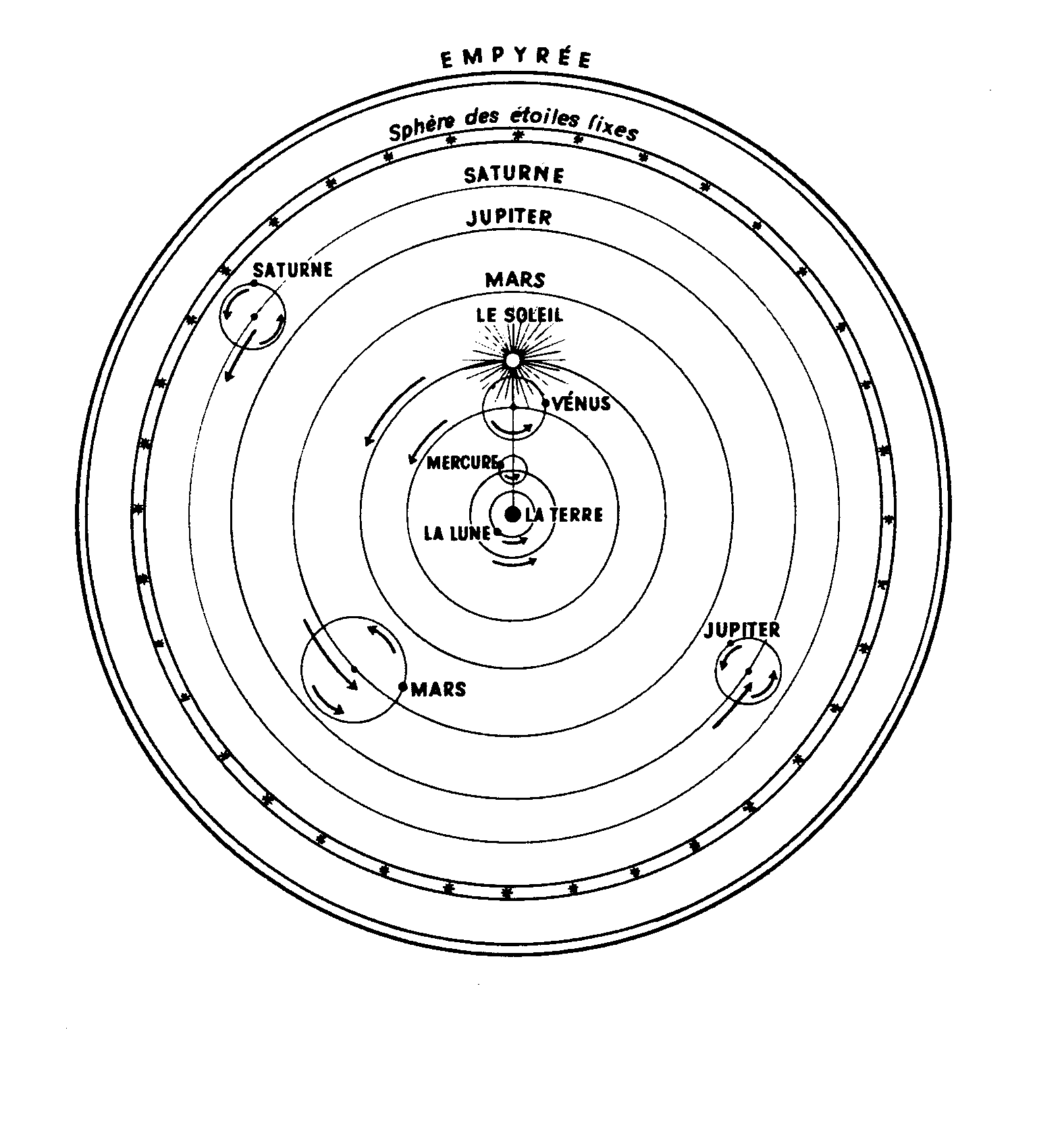 systeme de ptolemee